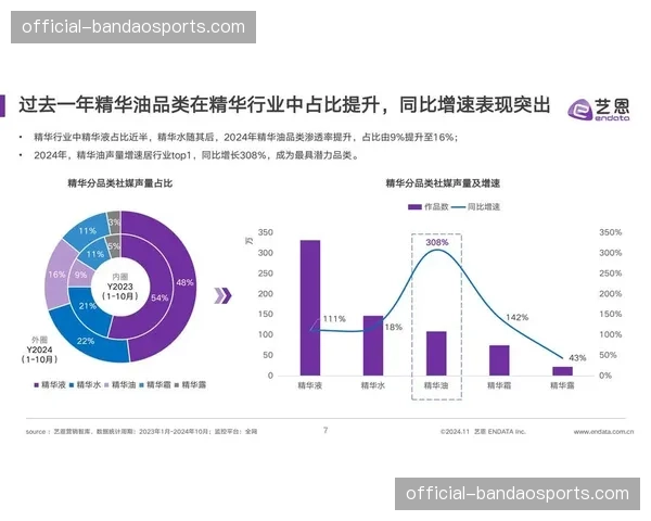 市场调研机构强化需求洞察分析 指导产品战略调整