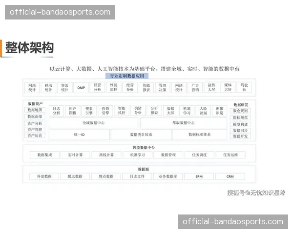 数据中台驱动精细化运营 优化资源配置效率